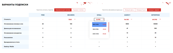 100% точность при проверке позиций – миф или реальность?
         
            100% точность при проверке позиций – миф или реальность?