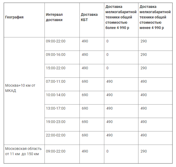 Как оценить юзабилити сайта: чек-лист для самостоятельного аудита Как оценить юзабилити сайта: чек-лист для самостоятельного аудита