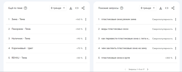 Как узнать статистику запросов в Яндексе и Google по ключевым словам в 2023 году Как узнать статистику запросов в Яндексе и Google по ключевым словам в 2023 году