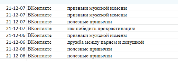 Контент и ссылки. Как продвигать инфопортал, чтобы трафик вырос в 2 раза за 2 месяца
         
            Контент и ссылки. Как продвигать инфопортал, чтобы трафик вырос в 2 раза за 2 месяца