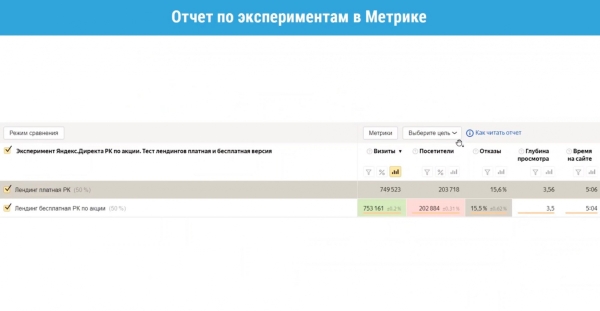 Видеошпаргалка по интернет-маркетингу: Эксперименты в Яндекс.Директе Видеошпаргалка по интернет-маркетингу: Эксперименты в Яндекс.Директе