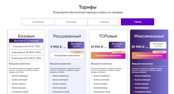 10 биддеров для управления рекламой на Wildberries. Подборка