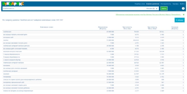 Как провести анализ digital-маркетинга конкурентов Как провести анализ digital-маркетинга конкурентов