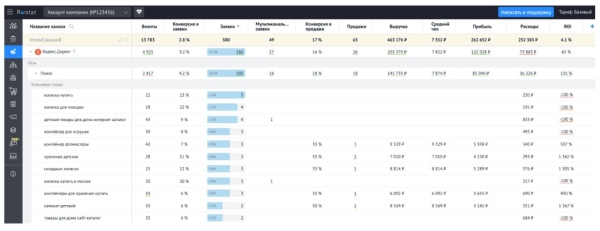 Как провести анализ digital-маркетинга конкурентов Как провести анализ digital-маркетинга конкурентов