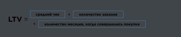 Как посчитать жизненный цикл клиента