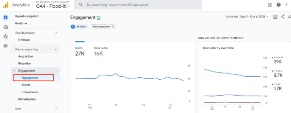 Активные пользователи в Google Analytics 4
Активные пользователи в Google Analytics 4