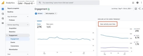 Активные пользователи в Google Analytics 4
Активные пользователи в Google Analytics 4
