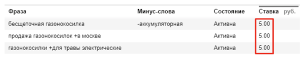 Как интернет-магазину садовой техники получить 30 лидов за 10 000 рублей. Кейс
         
            Как интернет-магазину садовой техники получить 30 лидов за 10 000 рублей. Кейс