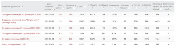 Сделал 100500 вещей, а сайт не растет! Что делать?
Сделал 100500 вещей, а сайт не растет! Что делать?