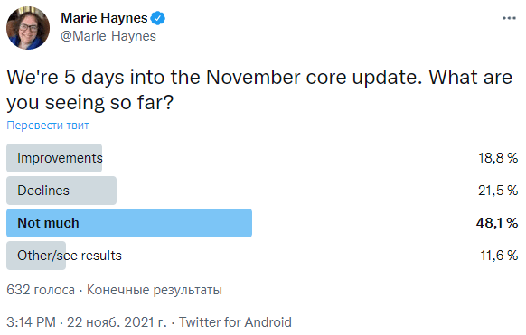 
            50% SEO-специалистов пока не видят влияния ноябрьского Core Update
        