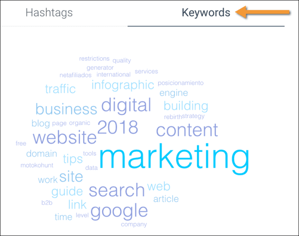 7 альтернативных методов исследования ключевых слов
7 альтернативных методов исследования ключевых слов