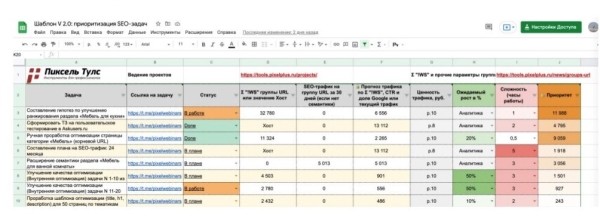 Сделал 100500 вещей, а сайт не растет! Что делать?
Сделал 100500 вещей, а сайт не растет! Что делать?
