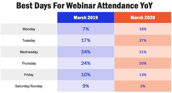 Как создать вебинар: полное руководство
         
            Как создать вебинар: полное руководство