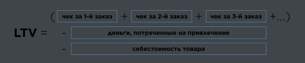 Как посчитать жизненный цикл клиента