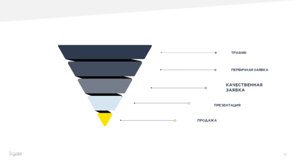 Гипотезы в digital: методы разработки, тестирование и оценка Гипотезы в digital: методы разработки, тестирование и оценка