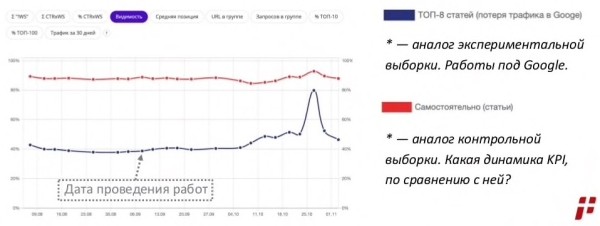Сделал 100500 вещей, а сайт не растет! Что делать?
Сделал 100500 вещей, а сайт не растет! Что делать?