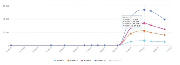 Сделал 100500 вещей, а сайт не растет! Что делать?
Сделал 100500 вещей, а сайт не растет! Что делать?