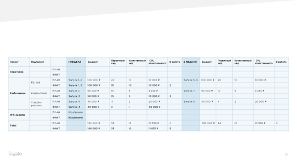 Гипотезы в digital: методы разработки, тестирование и оценка Гипотезы в digital: методы разработки, тестирование и оценка