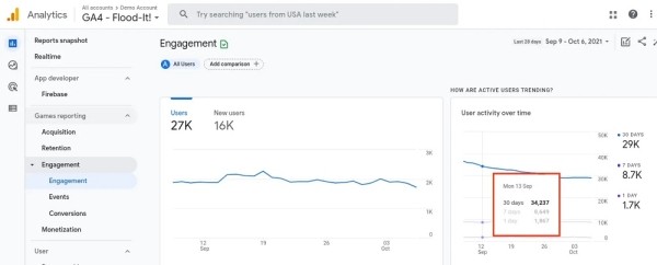 Активные пользователи в Google Analytics 4
Активные пользователи в Google Analytics 4