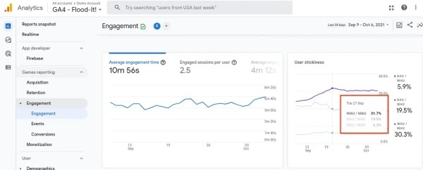 Активные пользователи в Google Analytics 4
Активные пользователи в Google Analytics 4