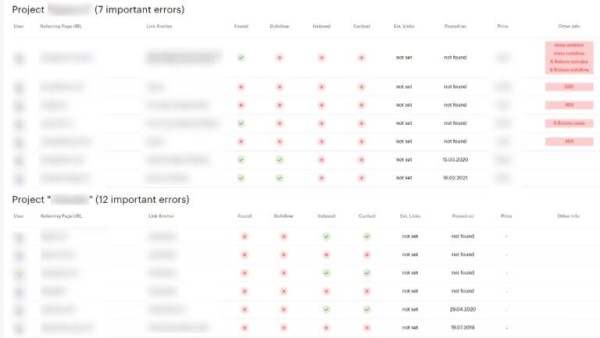 Разработка контент-стратегии для запуска нового проекта
Разработка контент-стратегии для запуска нового проекта