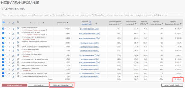Продаем недвижимость: 10 советов для настройки эффективной рекламной кампании
