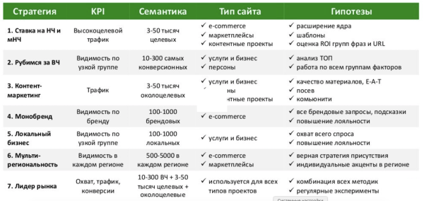 Сделал 100500 вещей, а сайт не растет! Что делать?
Сделал 100500 вещей, а сайт не растет! Что делать?