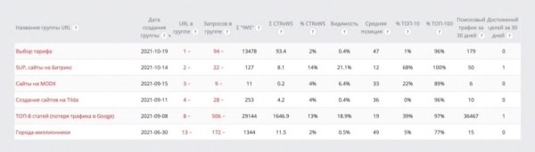 Сделал 100500 вещей, а сайт не растет! Что делать?
Сделал 100500 вещей, а сайт не растет! Что делать?