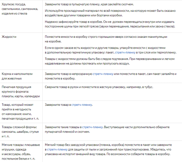 
            Требования к упаковке товара на маркетплейсах
        