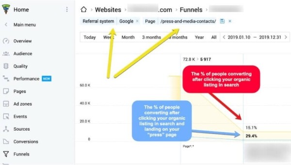 Разработка контент-стратегии для запуска нового проекта
Разработка контент-стратегии для запуска нового проекта