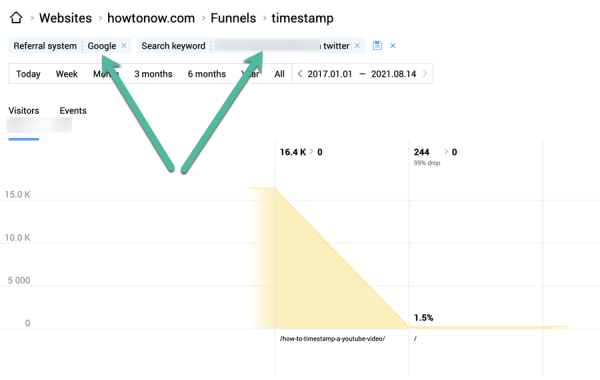 7 альтернативных методов исследования ключевых слов
7 альтернативных методов исследования ключевых слов