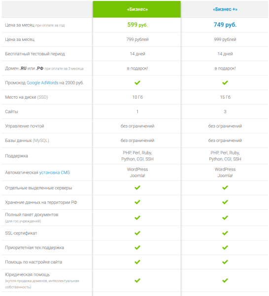 Выбираете хостинг? Обратите внимание на Majordomo