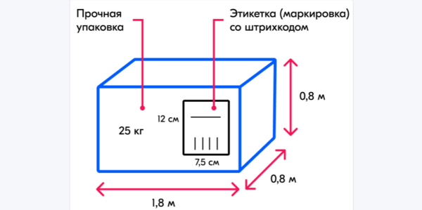 
            Требования к упаковке товара на маркетплейсах
        