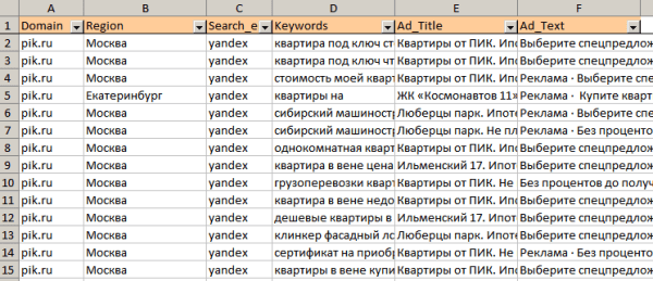 Продаем недвижимость: 10 советов для настройки эффективной рекламной кампании