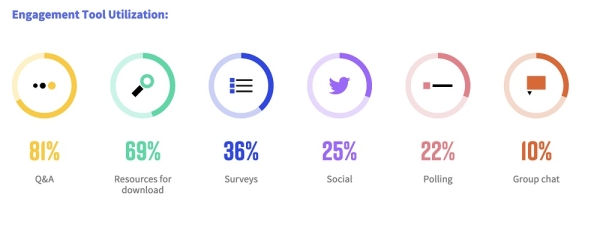 Как создать вебинар: полное руководство
         
            Как создать вебинар: полное руководство