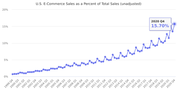 SEO-директор Shopify поделился прогнозами по поисковой оптимизации и e-commerce на 2022 год
SEO-директор Shopify поделился прогнозами по поисковой оптимизации и e-commerce на 2022 год