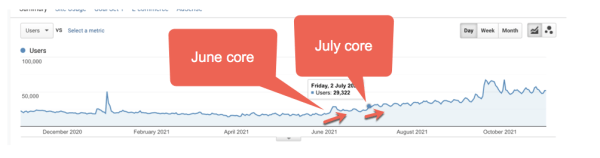 100 вещей, которые нужно знать о Google Core Updates: часть 1
100 вещей, которые нужно знать о Google Core Updates: часть 1