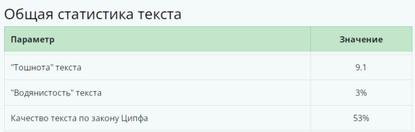 Как работать с EAT-факторами YMYL-проектов: кейс от RACURS Agency