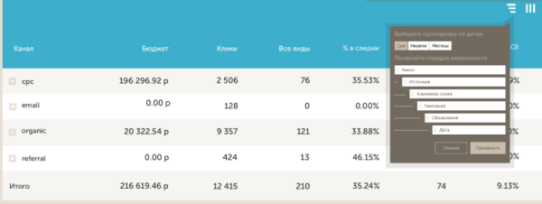 Как бизнесу оценить эффективность рекламы. Обзор Calltouch Как бизнесу оценить эффективность рекламы. Обзор Calltouch