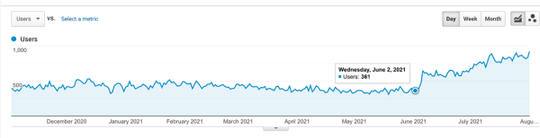 100 вещей, которые нужно знать о Google Core Updates: часть 2
100 вещей, которые нужно знать о Google Core Updates: часть 2