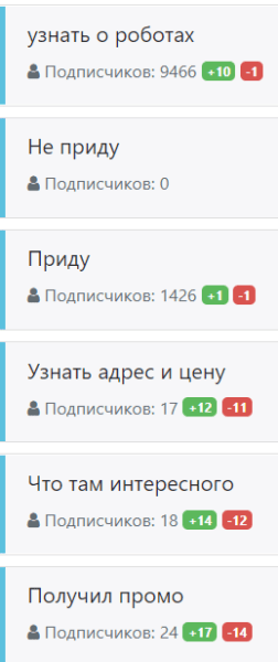 Как комплексный маркетинг и чат-боты помогают увеличить продажи билетов на выставку. Кейс