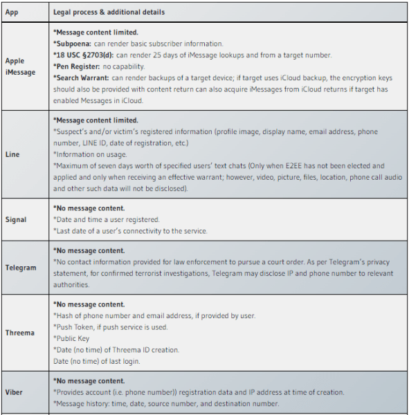 
            Павел Дуров привел новые доказательства безопасности Telegram
        