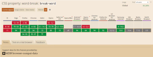 Полное руководство по word-wrap, overflow-wrap и word-break в CSS