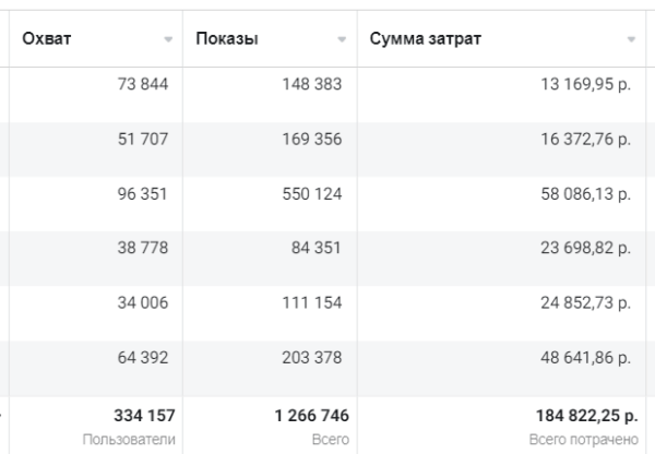 Как комплексный маркетинг и чат-боты помогают увеличить продажи билетов на выставку. Кейс