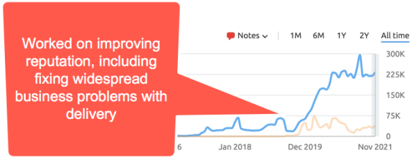 100 вещей, которые нужно знать о Google Core Updates: часть 2
100 вещей, которые нужно знать о Google Core Updates: часть 2