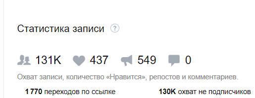 Как комплексный маркетинг и чат-боты помогают увеличить продажи билетов на выставку. Кейс