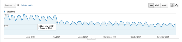 100 вещей, которые нужно знать о Google Core Updates: часть 1
100 вещей, которые нужно знать о Google Core Updates: часть 1