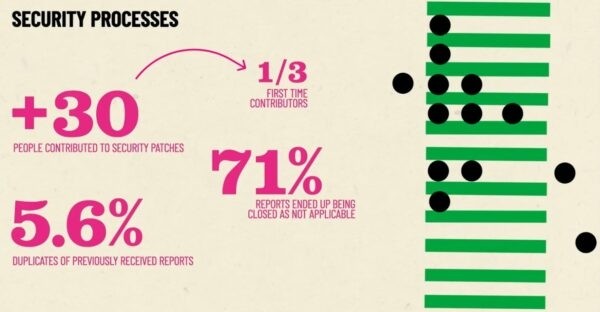 State of the Word 2021: главные тезисы крупнейшего выступления Мэтта Мулленвега на тему WordPress