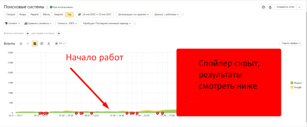 Как увеличить выручку на 20 млн рублей за полгода работы. SEO-кейс Как увеличить выручку на 20 млн рублей за полгода работы. SEO-кейс