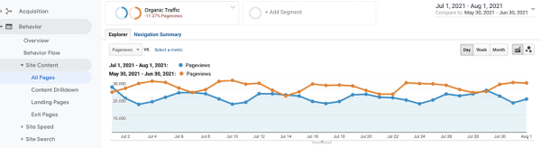 100 вещей, которые нужно знать о Google Core Updates: часть 1
100 вещей, которые нужно знать о Google Core Updates: часть 1